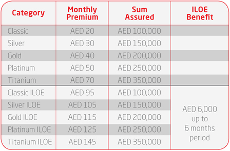 Adcb smart loan calculator